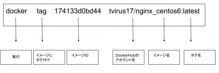 docker hub