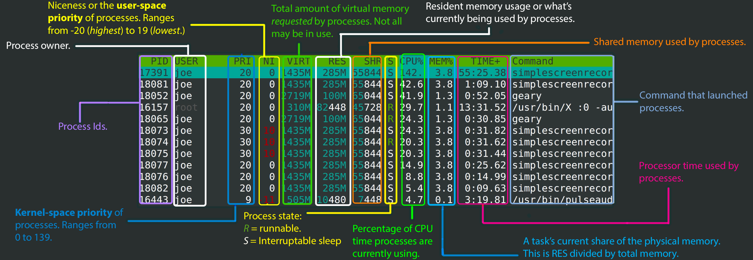 Command timing. Htop Linux. Системный монитор Linux. Htop для сети. Htop колонки.